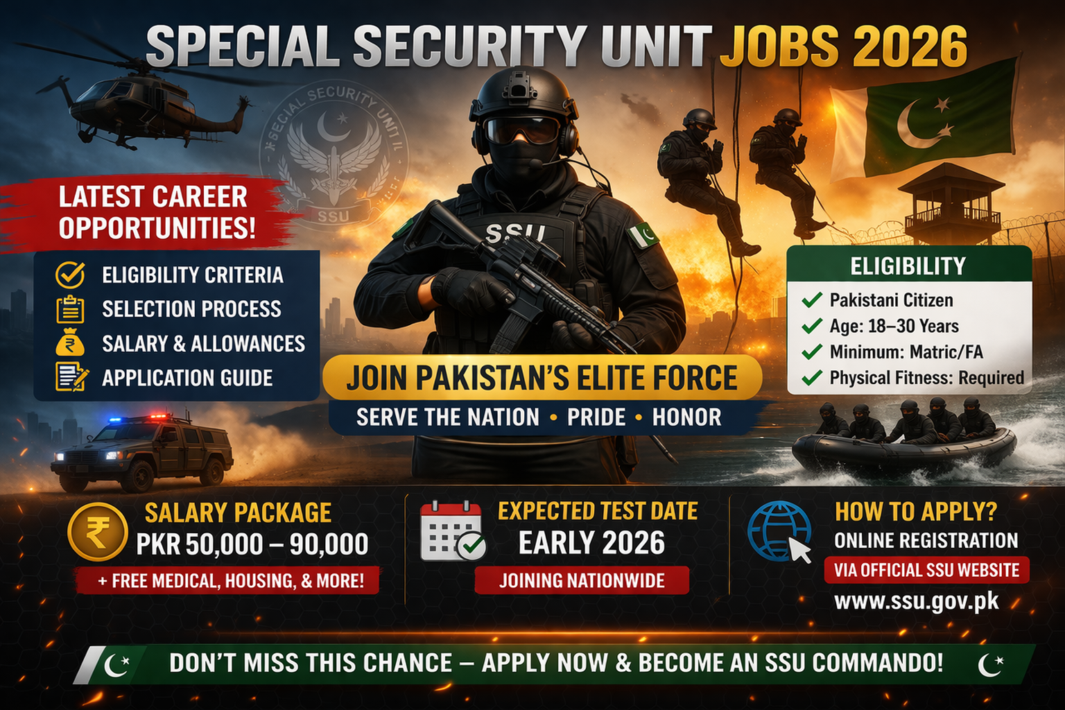 Special Security Unit Jobs 2026 – Latest Career Opportunities, Eligibility, Salary & Complete Application Guide